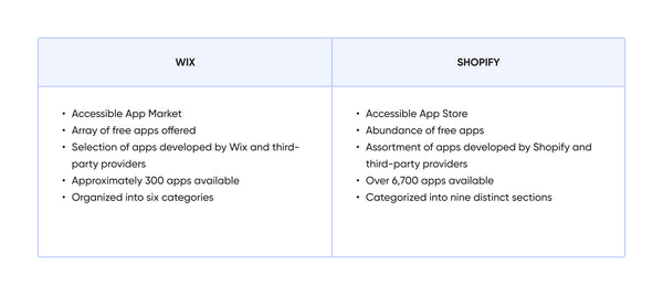 App Stores Shopify vs Wix