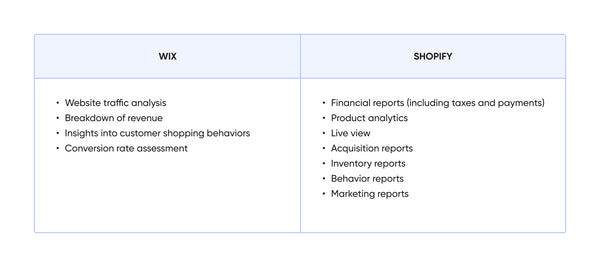 Wix vs Shopify Analytics Tools