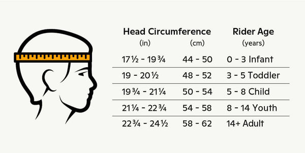 How do I measure my head size for a helmet 