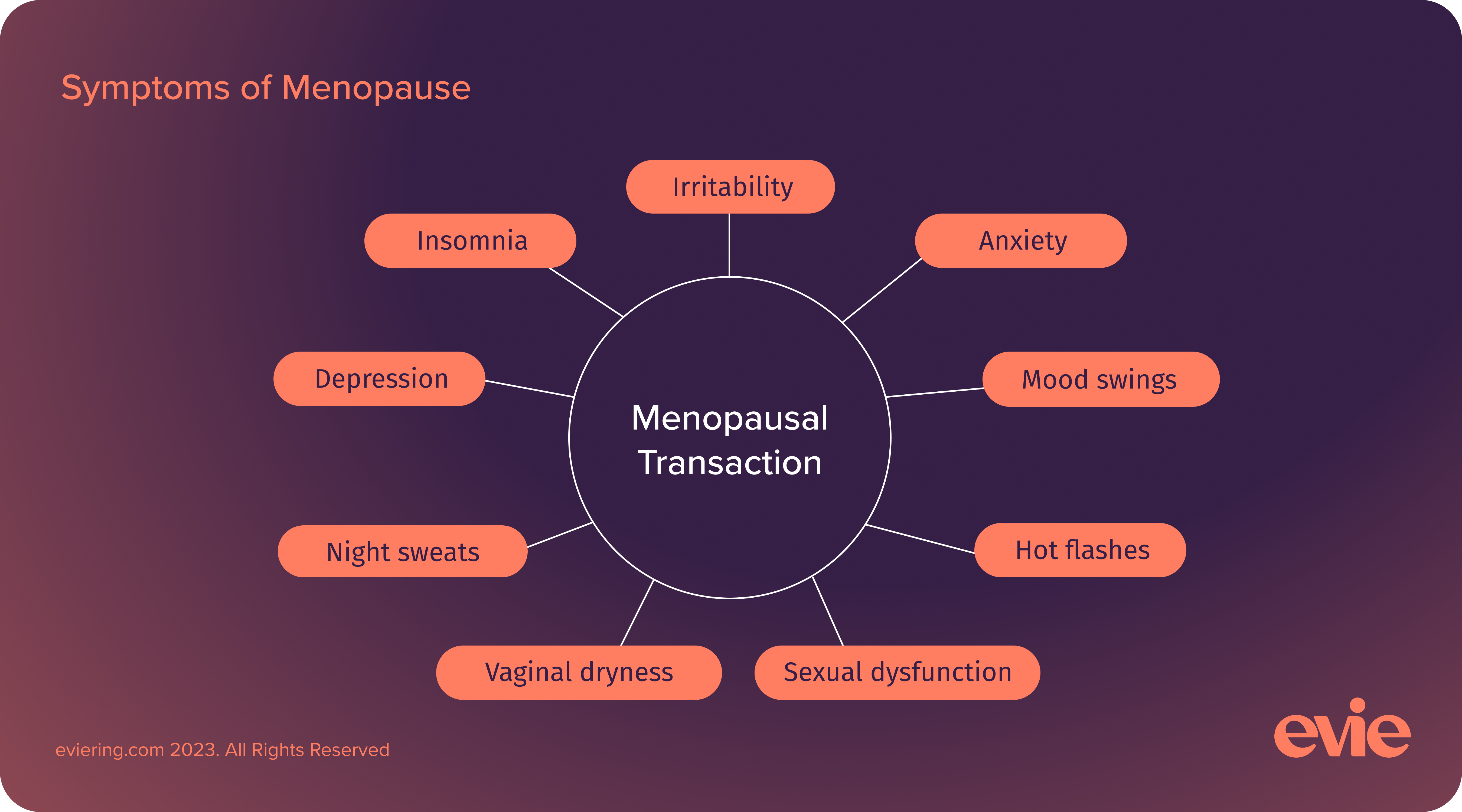 symptoms of menopause