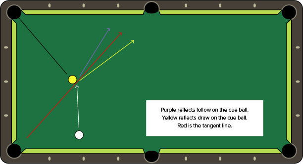 Anyone know if we can get this Cue Stroke Training Tool in the