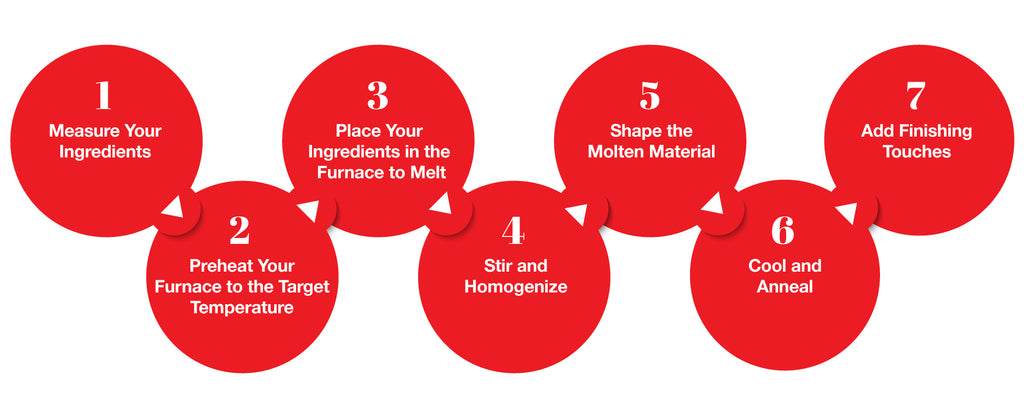 7 steps of glassmaking