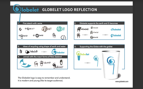 The globelet logo process