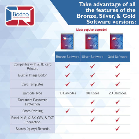 Chart comparing the Bodno ID software options
