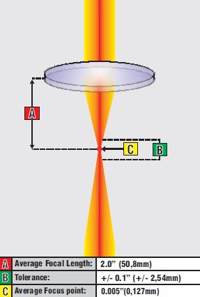 Universal Laser VLS Desktop 2.0 Lens Tech Specs