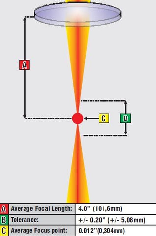 Universal-Laser-4.0-Lens-Tech-Spec