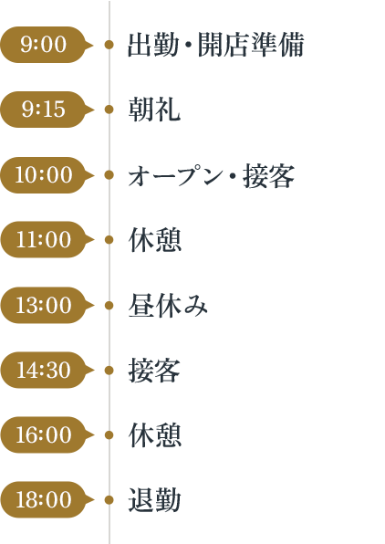 １日のスケジュール