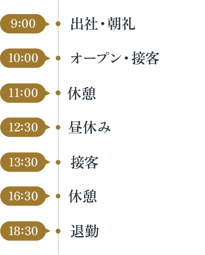 1日のスケジュール