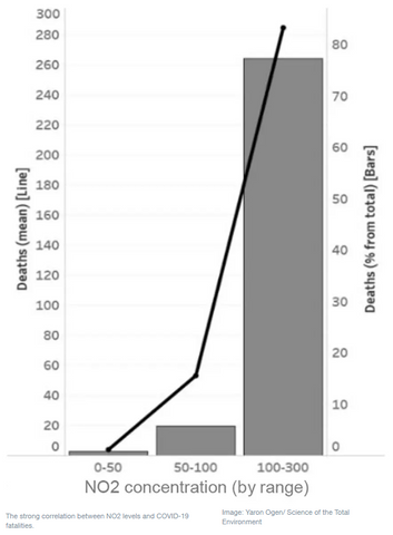 Study Data