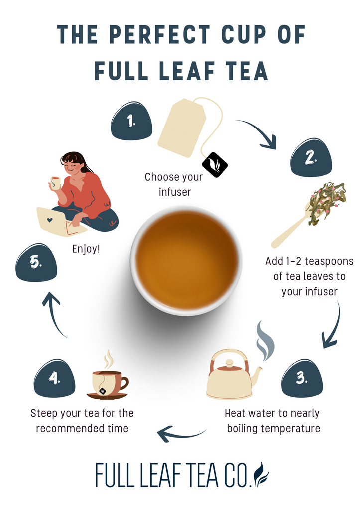 https://cdn.shopify.com/s/files/1/0645/1401/files/The_Perfect_Cup_of_Full_Leaf_Tea_1_1024x1024.png?v=1645653445