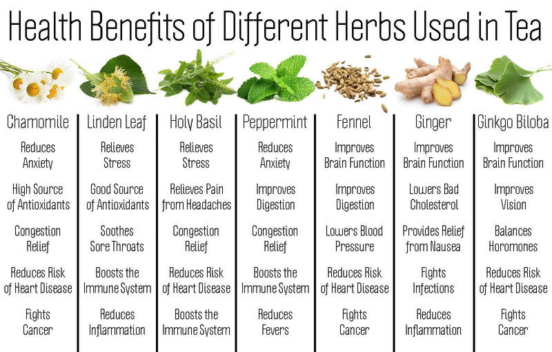 Printable Herbal Tea Benefits Chart