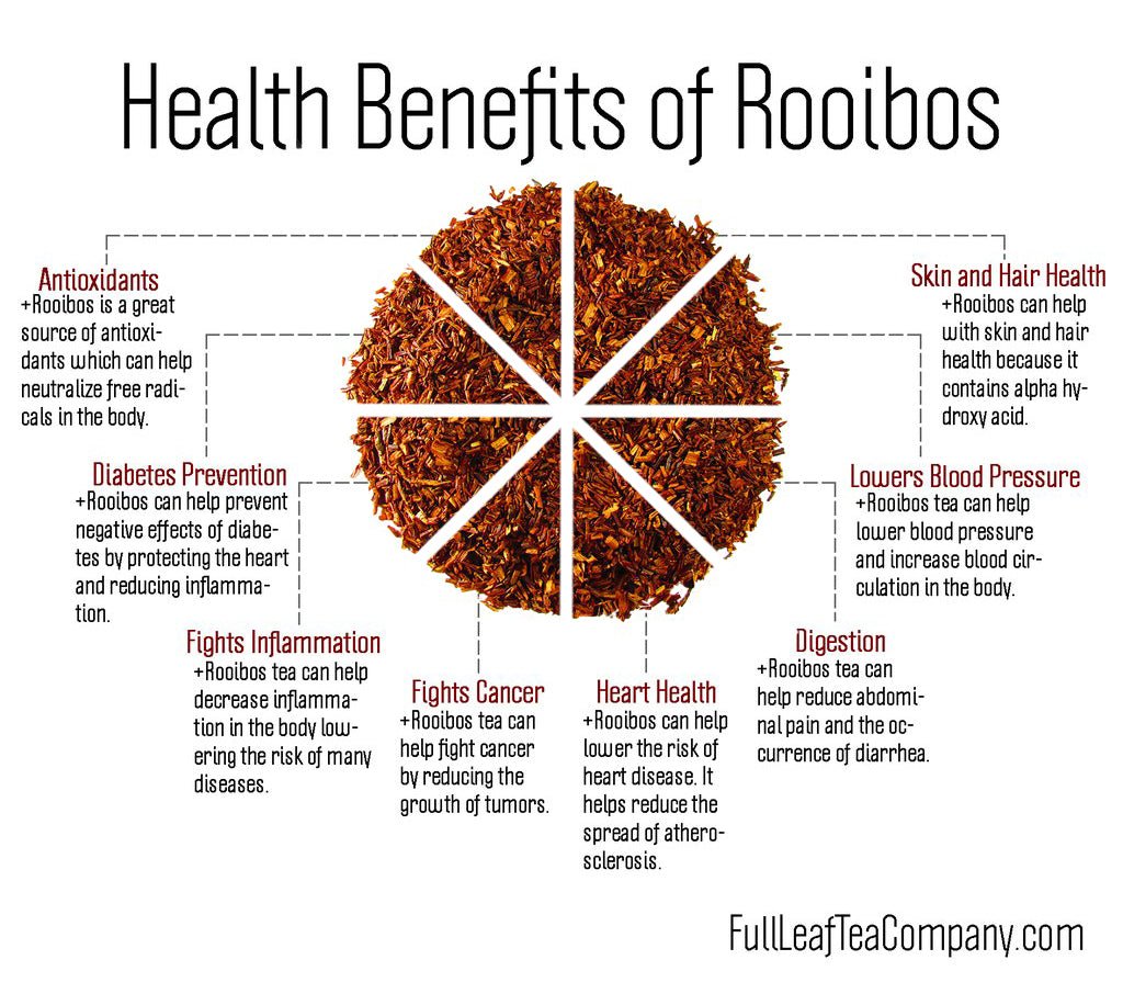 Nogen sol Tectonic What is Rooibos Tea? - History, Benefits, and More | Full Leaf Tea Company