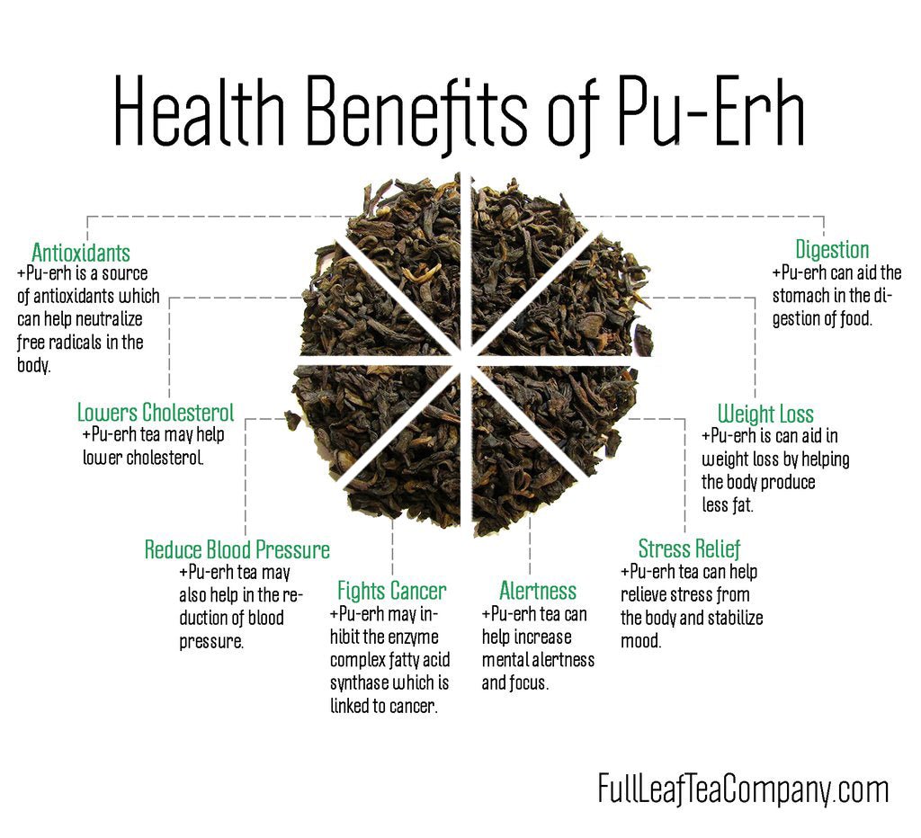 What Is Pu Erh Benefits Prep More Ultimate Guide Full Leaf Tea Company