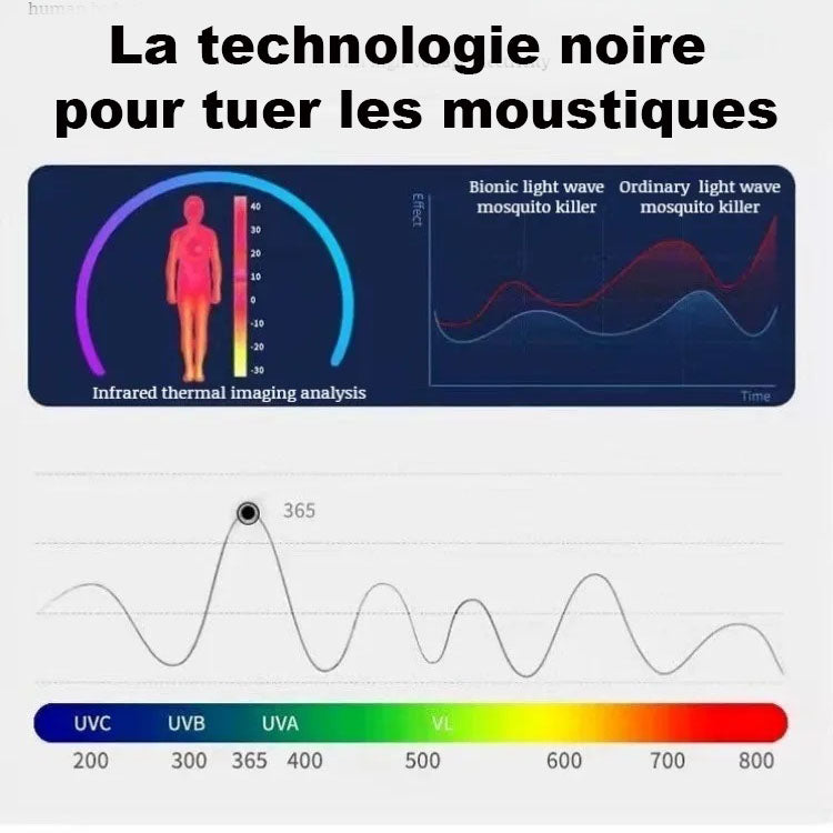 anti-moustique-durable-tech