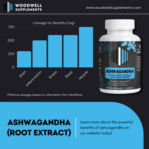 Ashwagandha dosages depending on specific goals