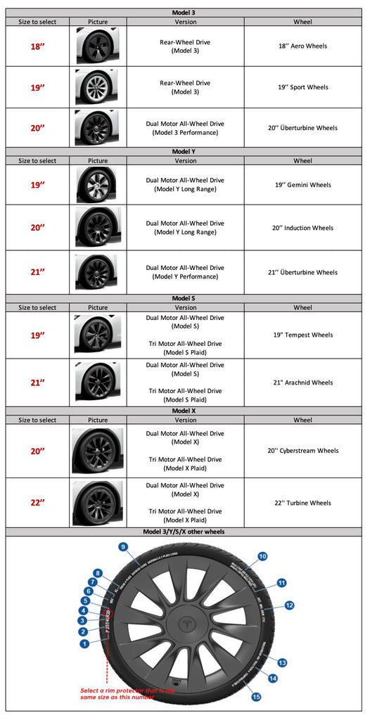 How to Choose the Right Size Rim Protector?