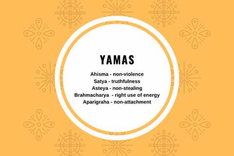 List of Yamas