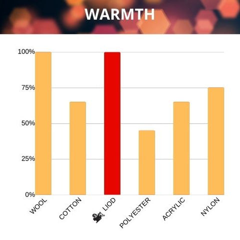 Warmth Liod 100% polypropylene