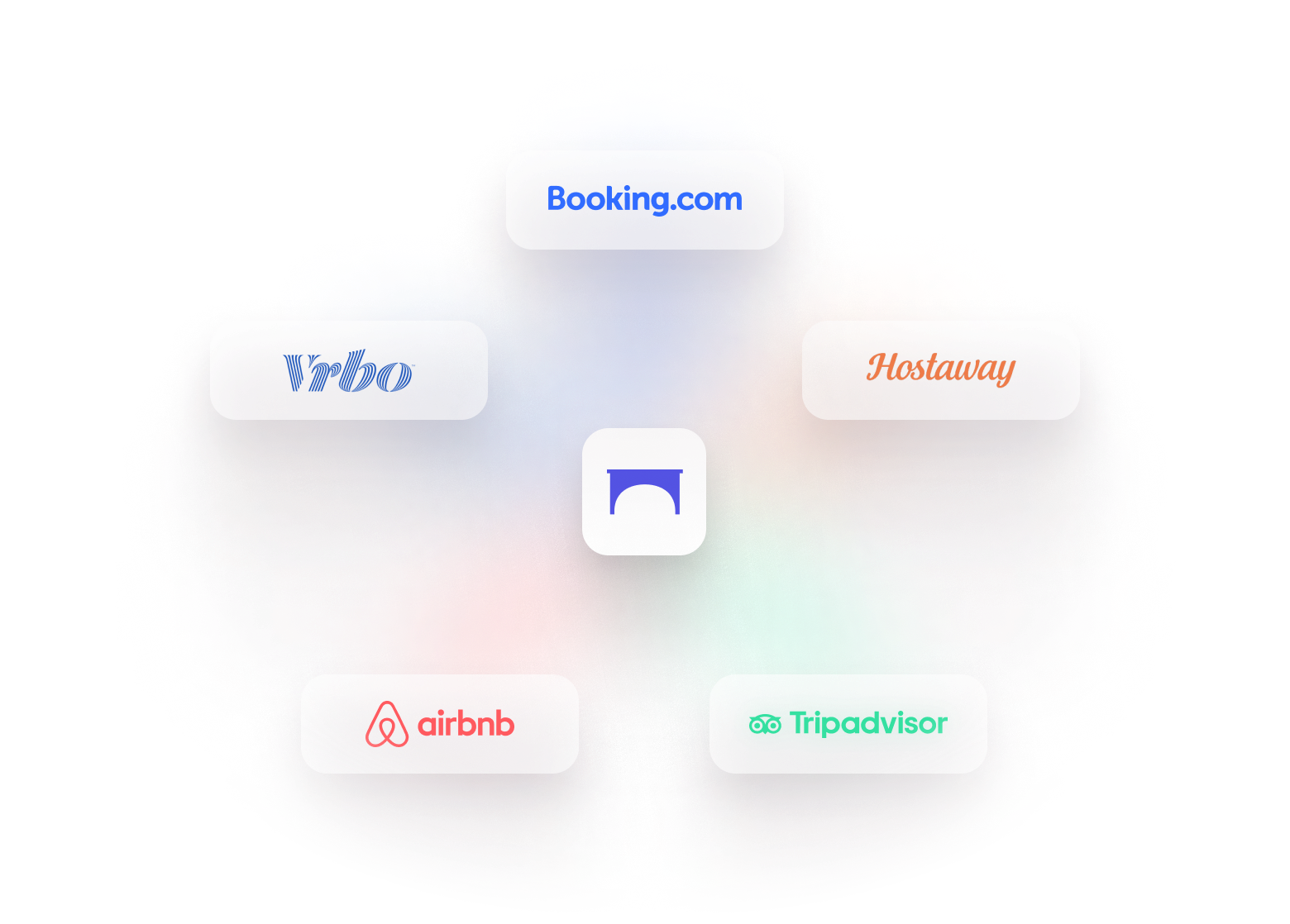 Logos of Booking.com, Vrbo, Hostaway, TripAdvisor, and Airbnb surrounding a central icon.