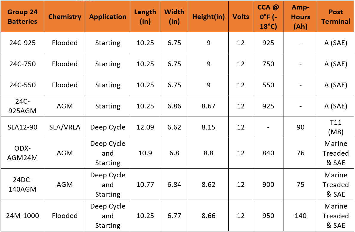 Voltloop Group 24 Batteries