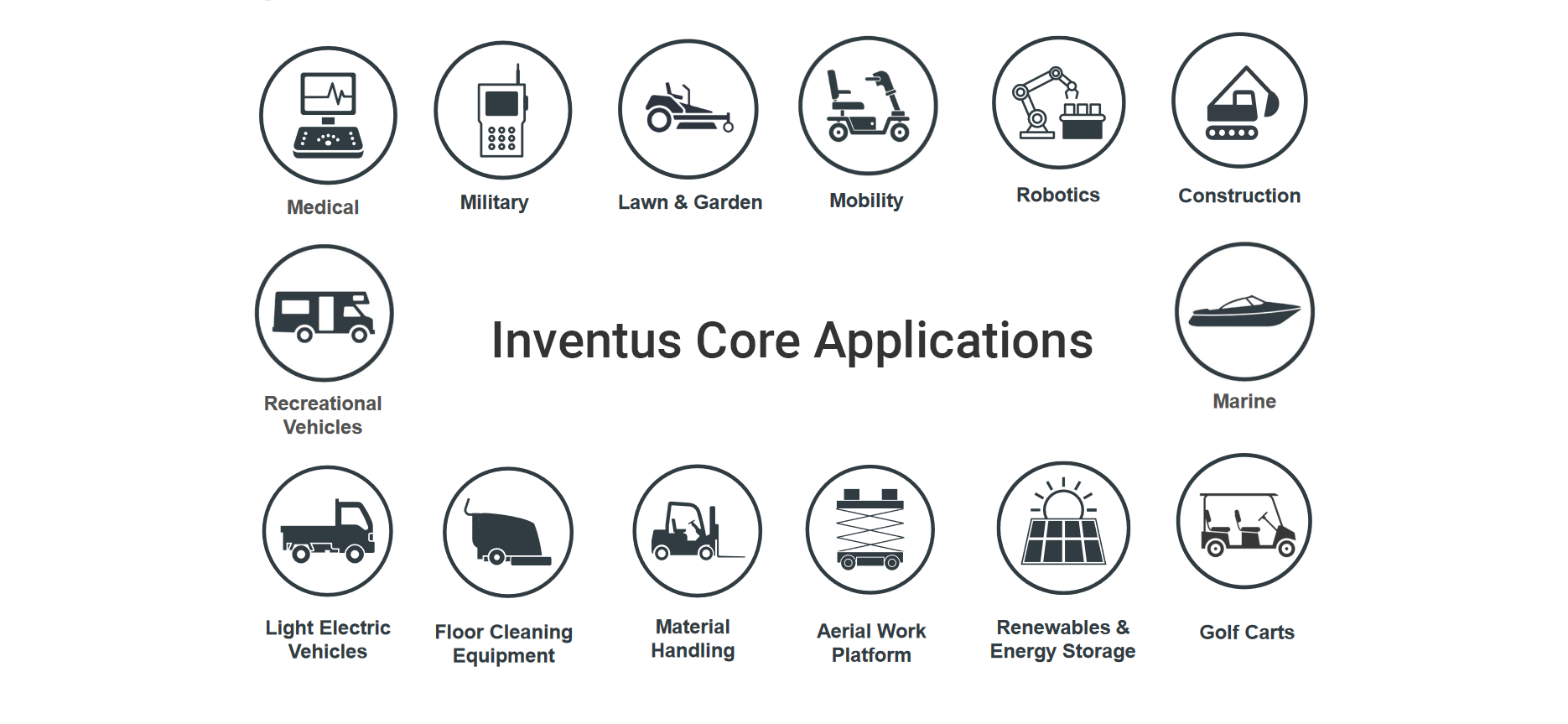 Inventus Battery Applications