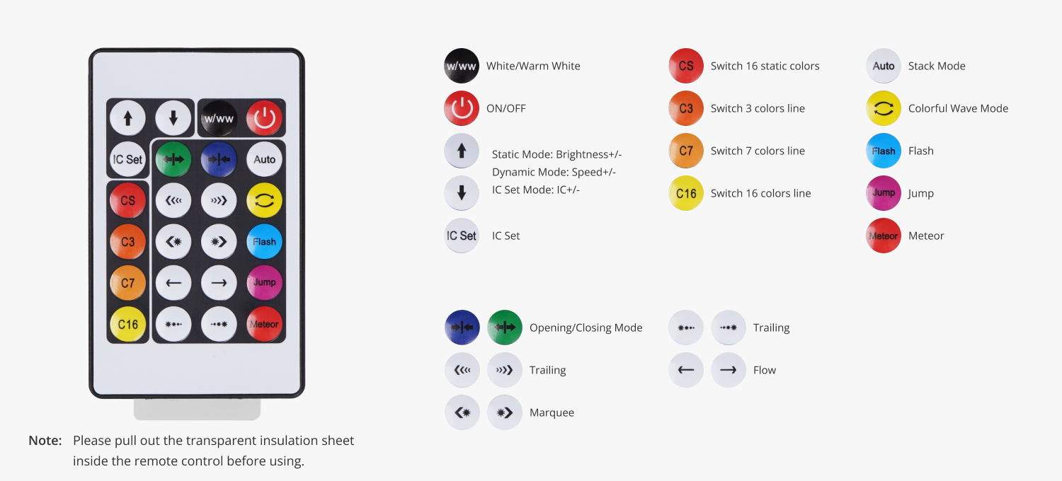 Each button has multiple modes