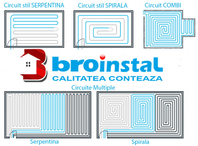 incalzire prin pardoseala