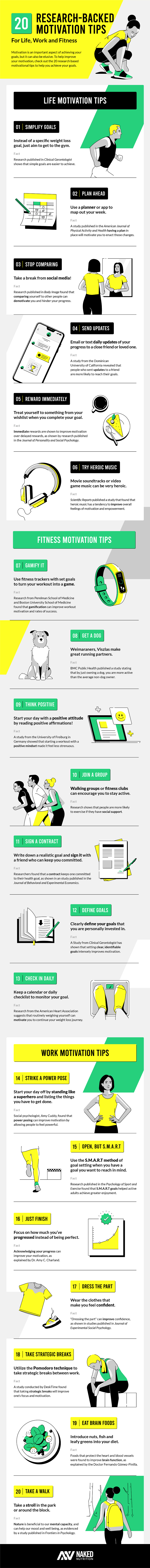 20 Science-Backed Ways to Stay Motivated (Infographic)