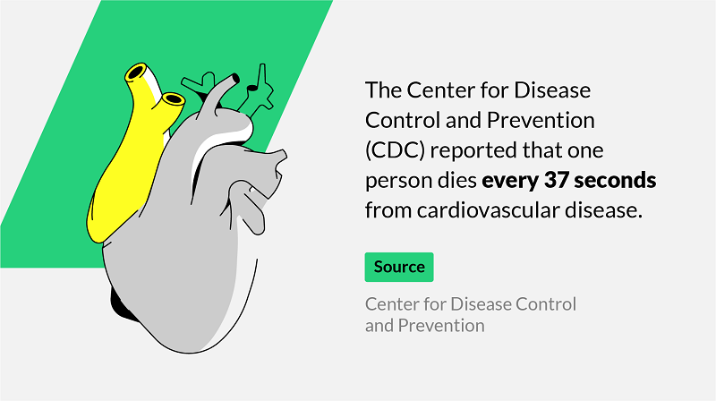 cardiovascular disease statistics