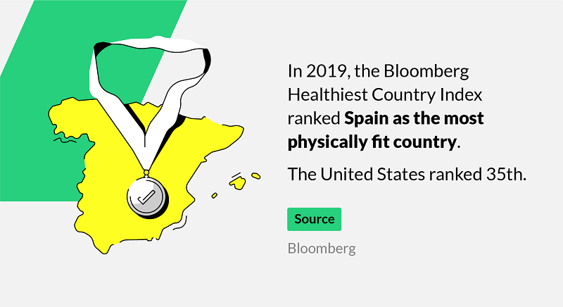 international fitness statistics