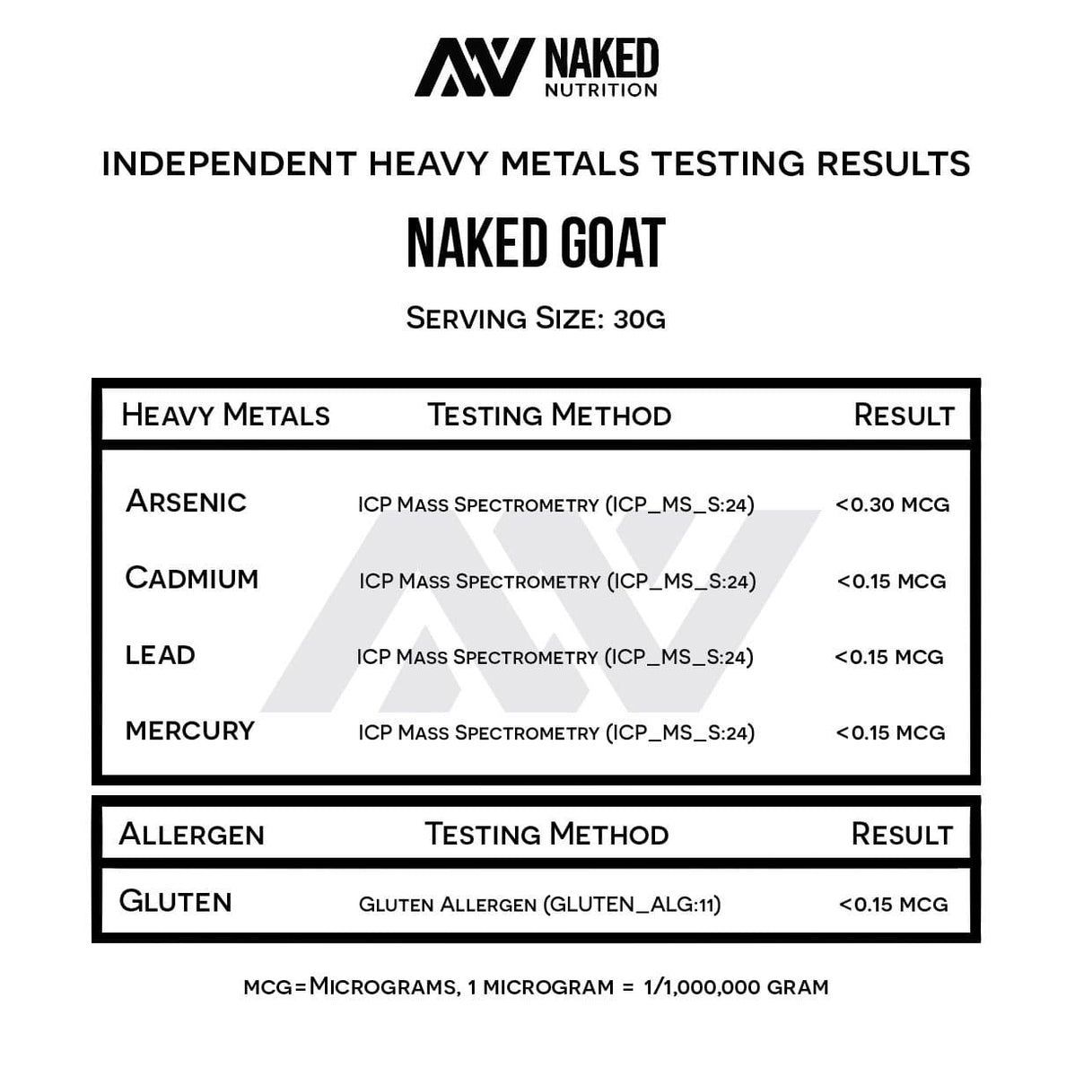 Chocolate Goat Whey Protein Powder | Naked Goat - 2lb