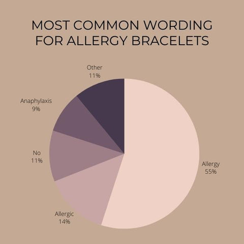 Food Allergy Bracelets for All Ages Guide: From Adorable to Fashionable