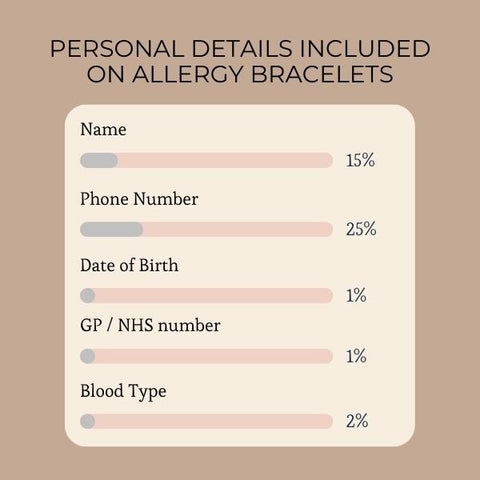 NJ Bee Allergy Medical Alert Bracelet for Boys Girls - Stainless Steel  Silicone Sport Band Medical ID Bracelets Bee Allergies Medic Alert Jewelry  for Kids Teens Adjustable : Amazon.ca: Clothing, Shoes &