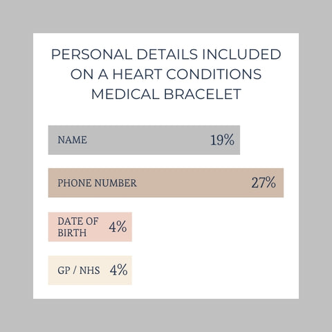 What to engrave on your heart disease medical bracelet