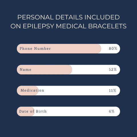 What to engrave on your epilepsy medical bracelet personal details