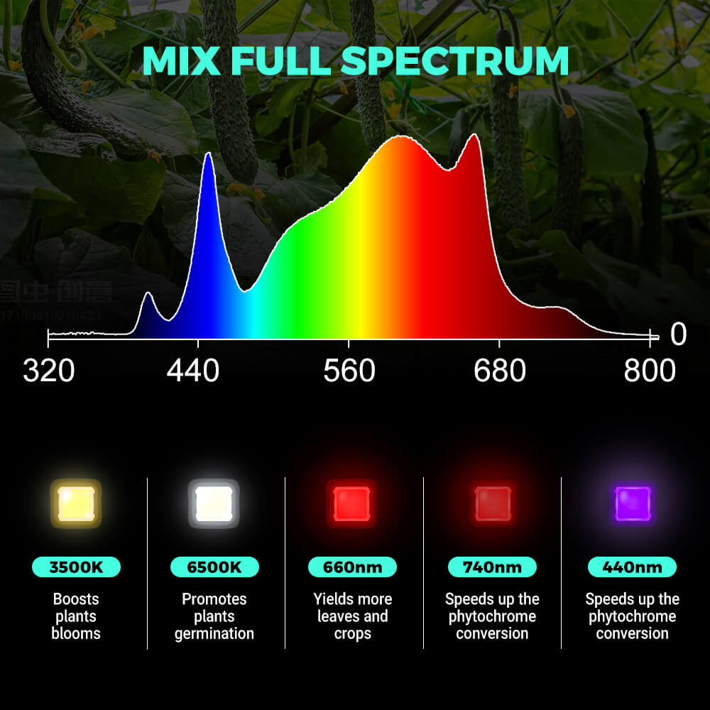 PHLIZON FD4500 450W Full-spectrum Dimmable LED Grow Light