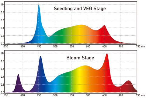 Growers Republic™ E1200 cannabis LED grow light adjustable spectrum
