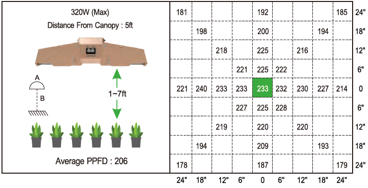 Growers Republic LED Grow Light PPF reading