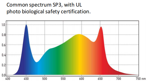 Cannabis LED Grow Light Growers Republic™ Eagle Series 780 watt LED Lights SP3 Spectrum