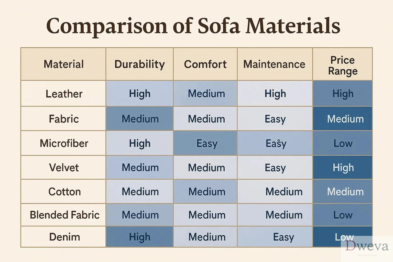 Sofa Materials Comparison image
