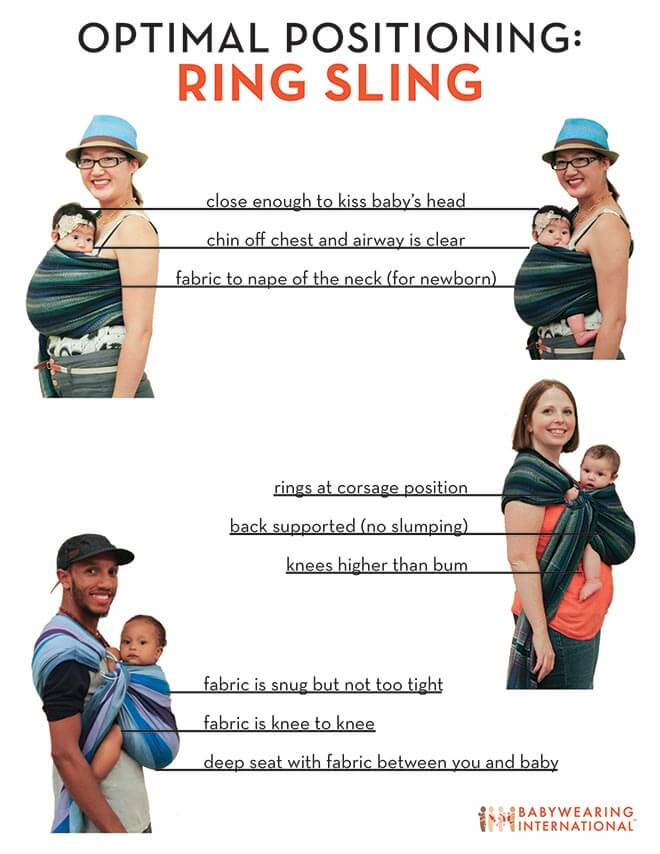 guidelines for optimal positioning in a ring sling