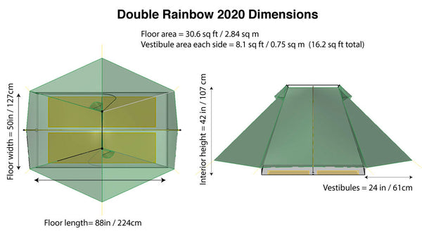 double rainbow dimension