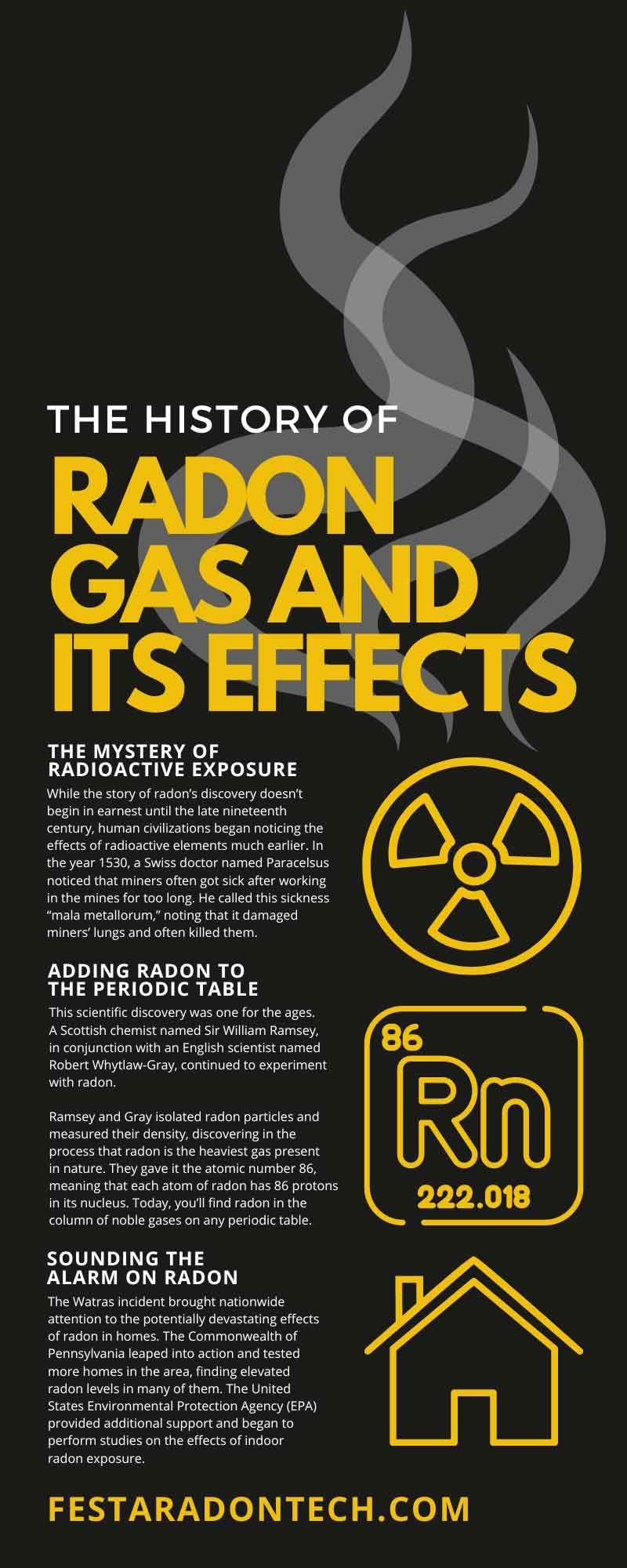 The History of Radon Gas and Its Effects