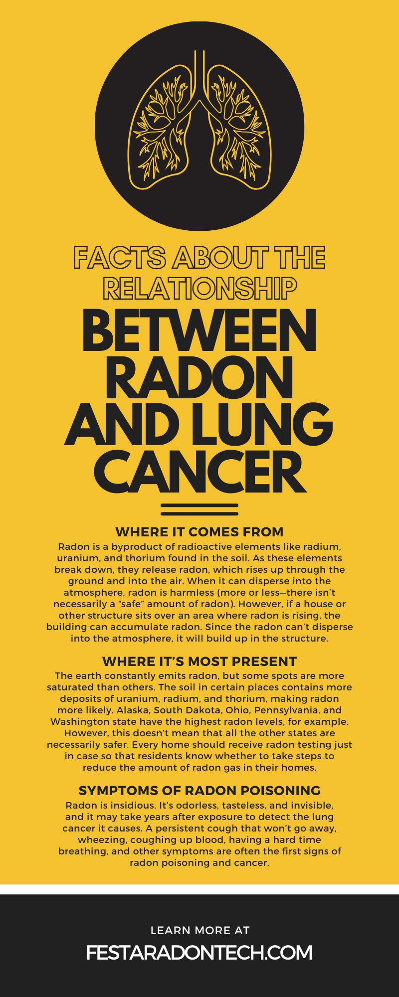 Facts About the Relationship Between Radon and Lung Cancer