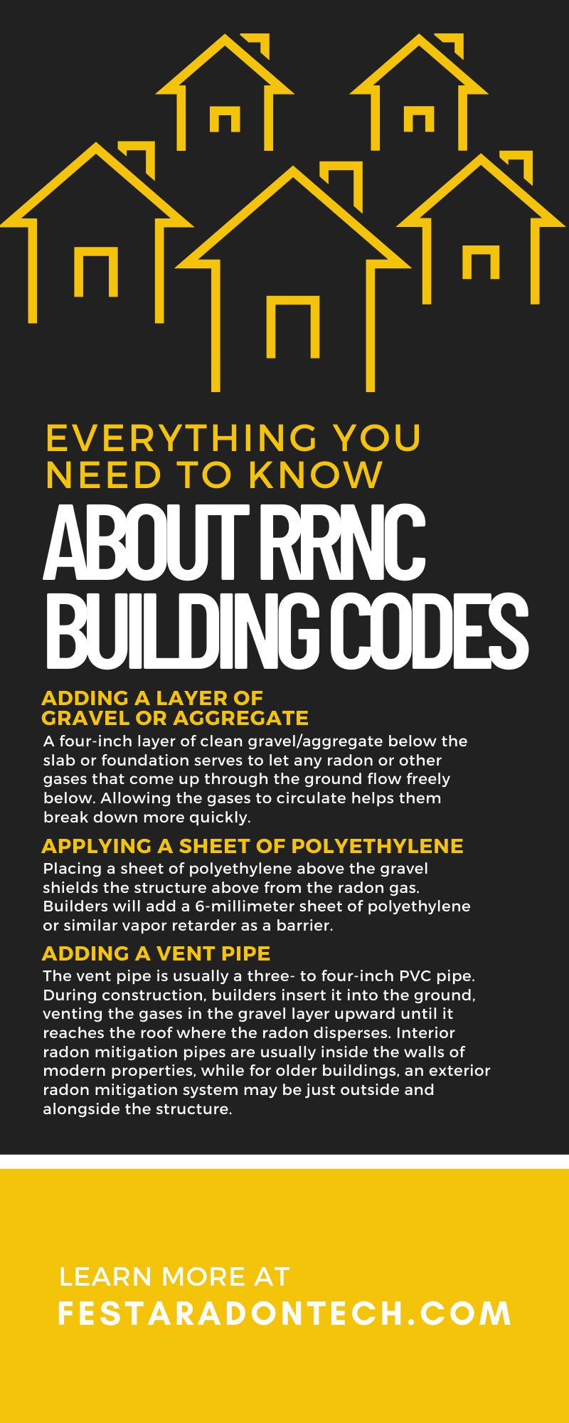 Everything You Need To Know About RRNC Building Codes