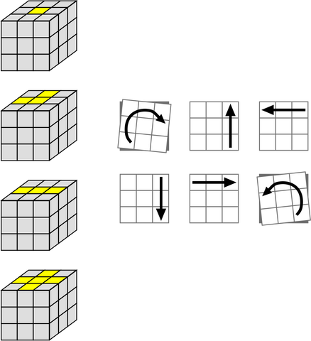 Rubik's cube Solution