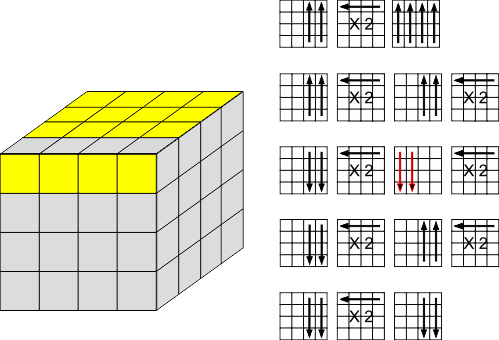 4x4 Rubik's Cube Patterns and Algorithms