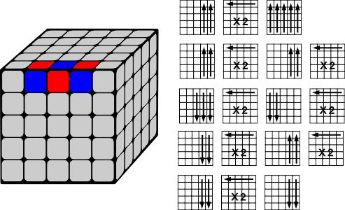 How to Solve a 7x7 Rubik's Cube  Part 1: Making Centers 