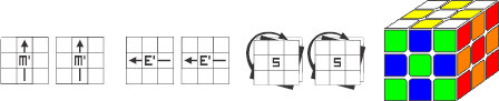 Checkerboard Rubik Cube Pattern