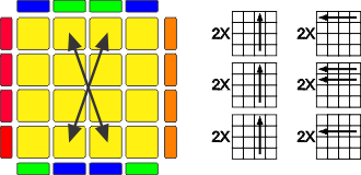 4x4 OLL Parity Algorithms